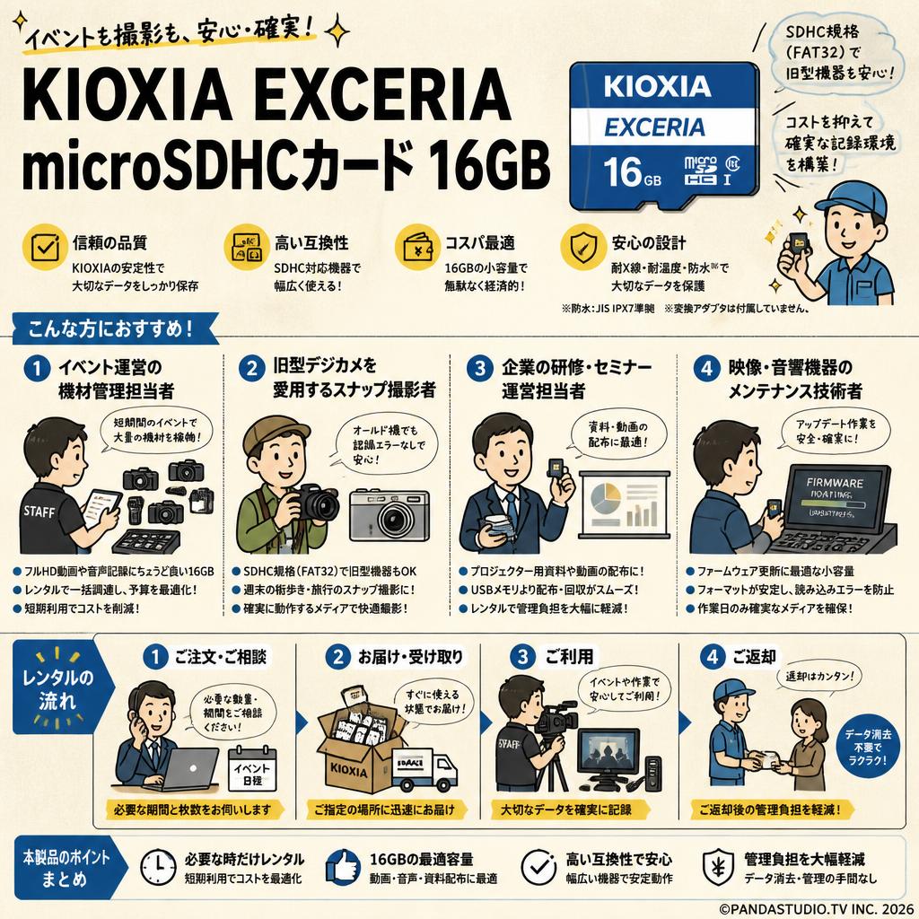 KIOXIA [EXCERIA microSDHCカード 16GB] KMU-A016G おもな対象のお客様