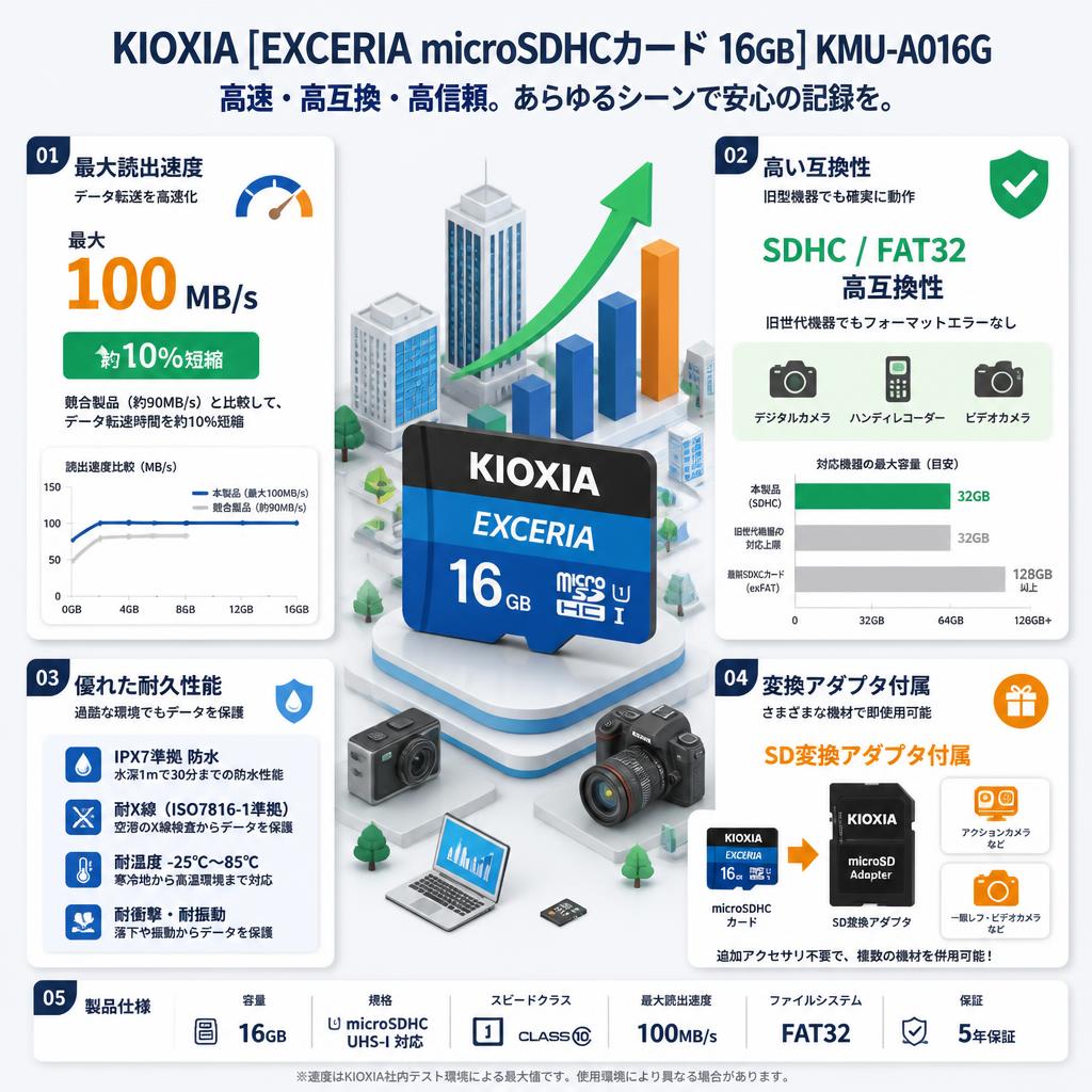 KIOXIA [EXCERIA microSDHCカード 16GB] KMU-A016G セールスポイント