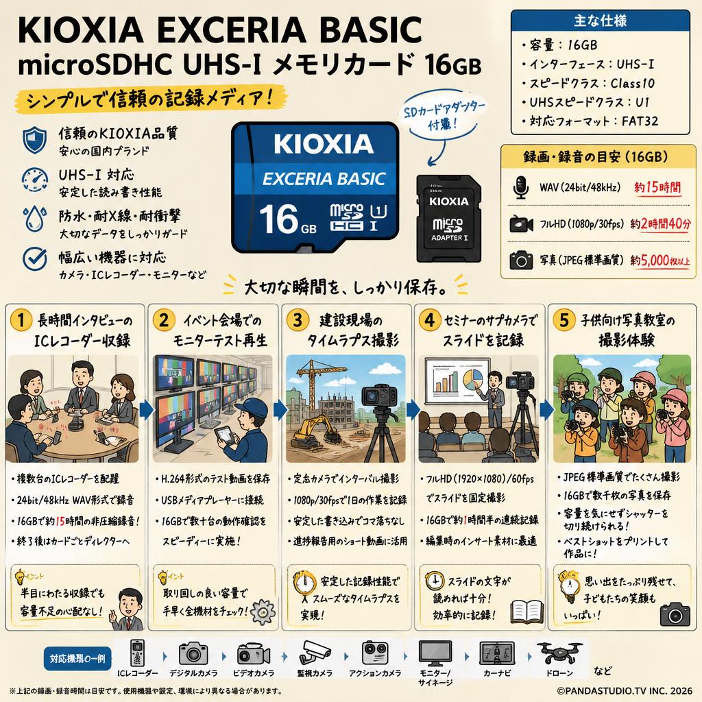 KIOXIA [EXCERIA BASIC microSDHC UHS-I メモリカード 16GB]　 KMUB-A016G 用途