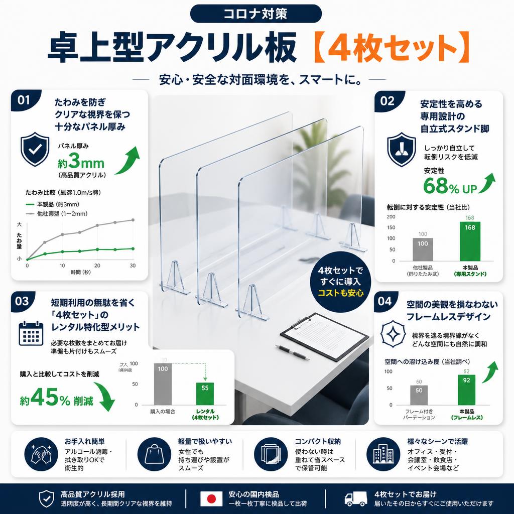 コロナ対策 卓上型アクリル板 【4枚セット】 セールスポイント
