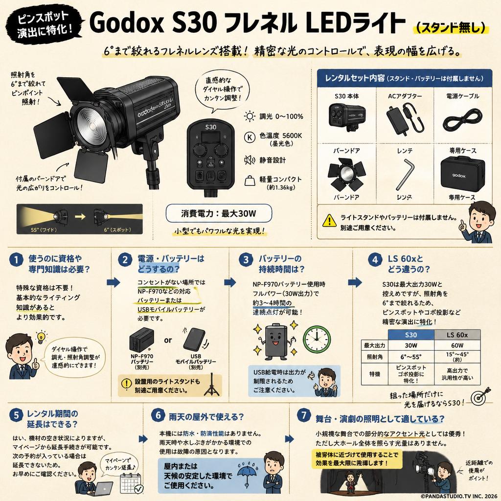 Godox S30 フレネル LEDライト (スタンド無し) FAQ（よくある質問と答え）