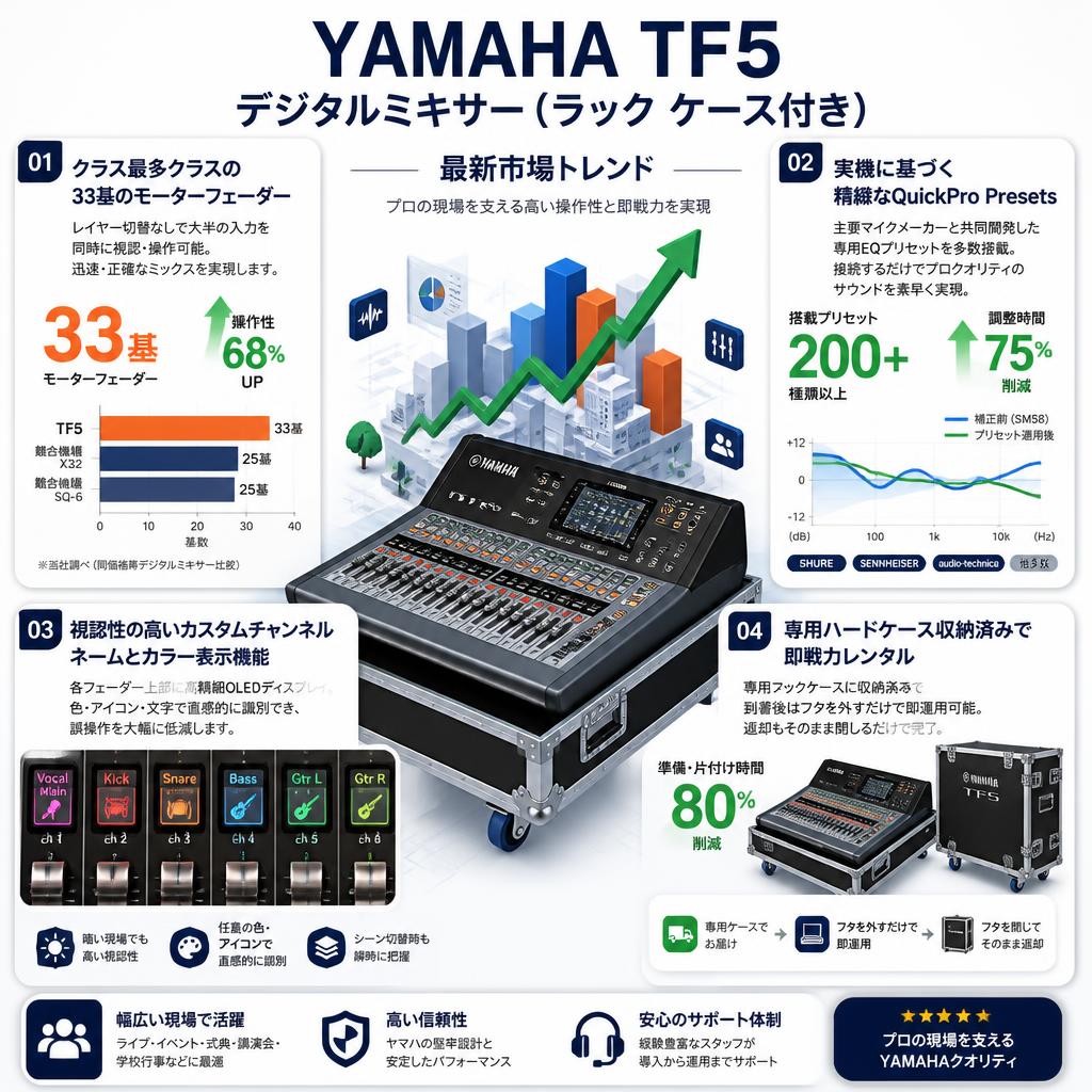 YAMAHA  TF5 デジタルミキサー(ラック ケース付き) セールスポイント