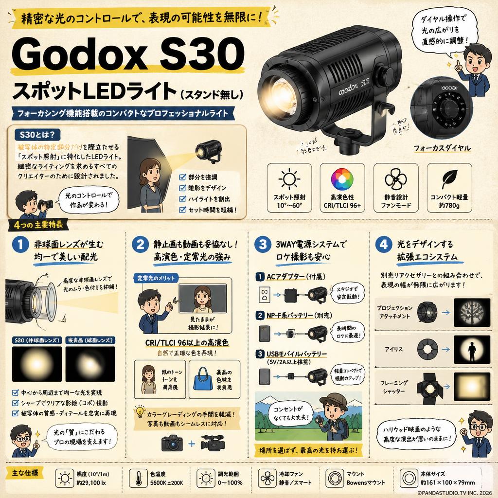 Godox S30 スポットLEDライト(スタンド無し) 概要