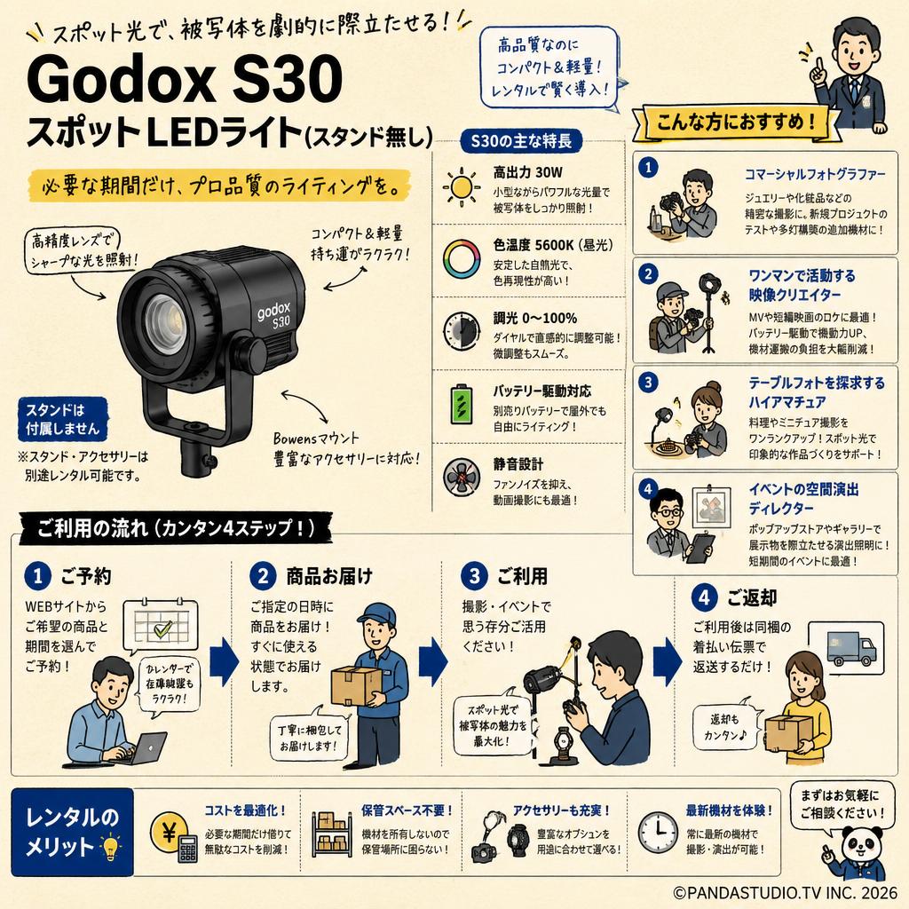 Godox S30 スポットLEDライト(スタンド無し) おもな対象のお客様