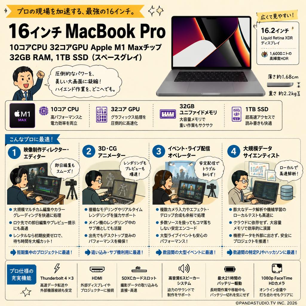 16インチ MacBook Pro 10コアCPU 32コアGPU Apple M1 Maxチップ 32GB RAM, 1TB SSD（スペースグレイ) おもな対象のお客様