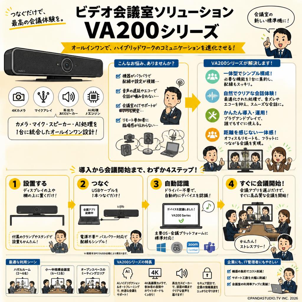 ビデオ会議室ソリューションVA200シリーズ 概要