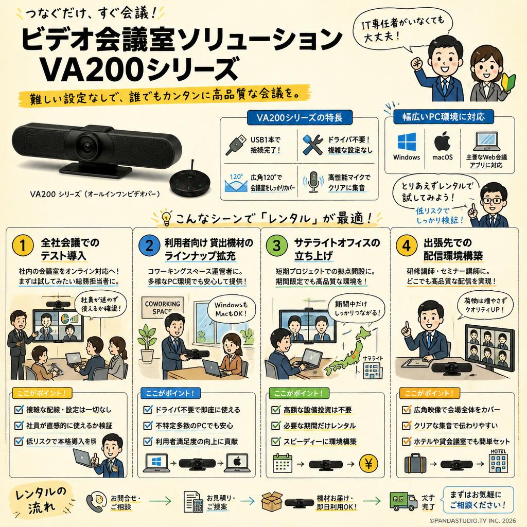 ビデオ会議室ソリューションVA200シリーズ おもな対象のお客様