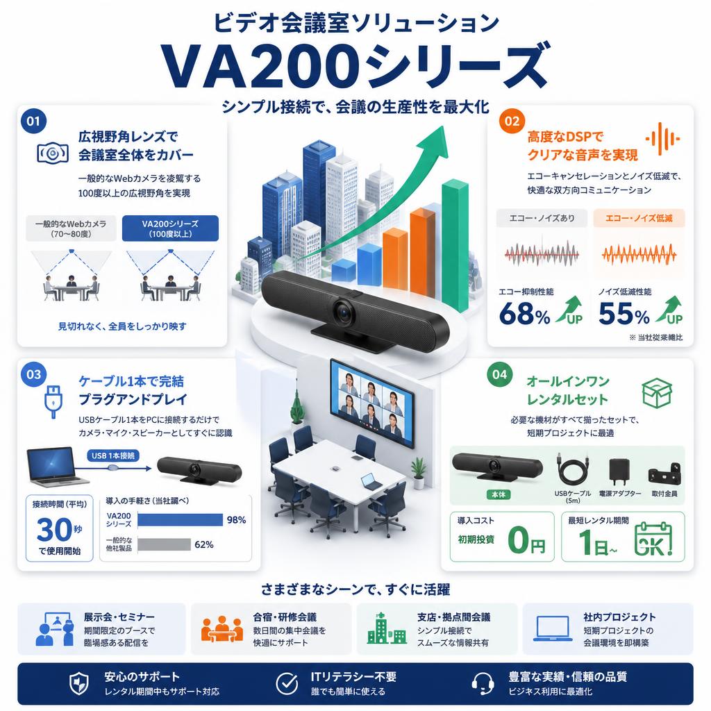 ビデオ会議室ソリューションVA200シリーズ セールスポイント