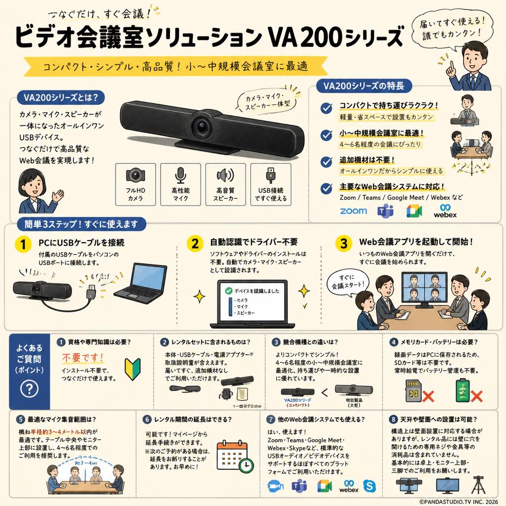 ビデオ会議室ソリューションVA200シリーズ FAQ（よくある質問と答え）