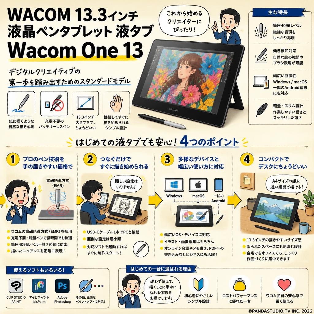 WACOM 13.3インチ 液晶ペンタブレット 液タブ Wacom One 13 概要