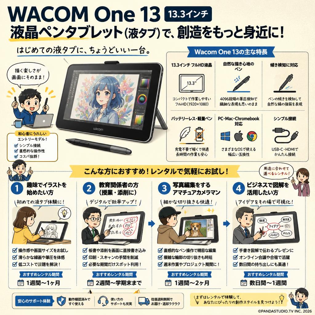 WACOM 13.3インチ 液晶ペンタブレット 液タブ Wacom One 13 おもな対象のお客様