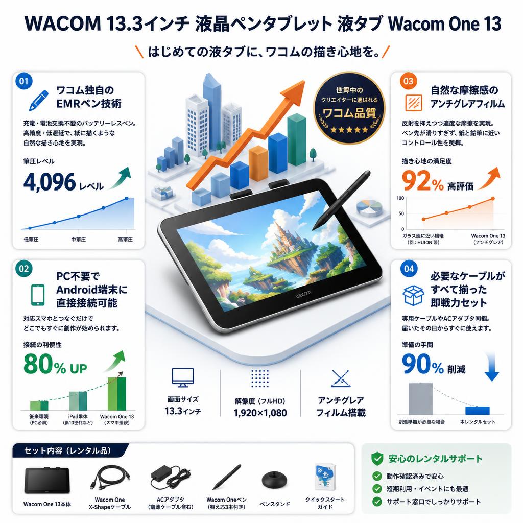 WACOM 13.3インチ 液晶ペンタブレット 液タブ Wacom One 13 セールスポイント