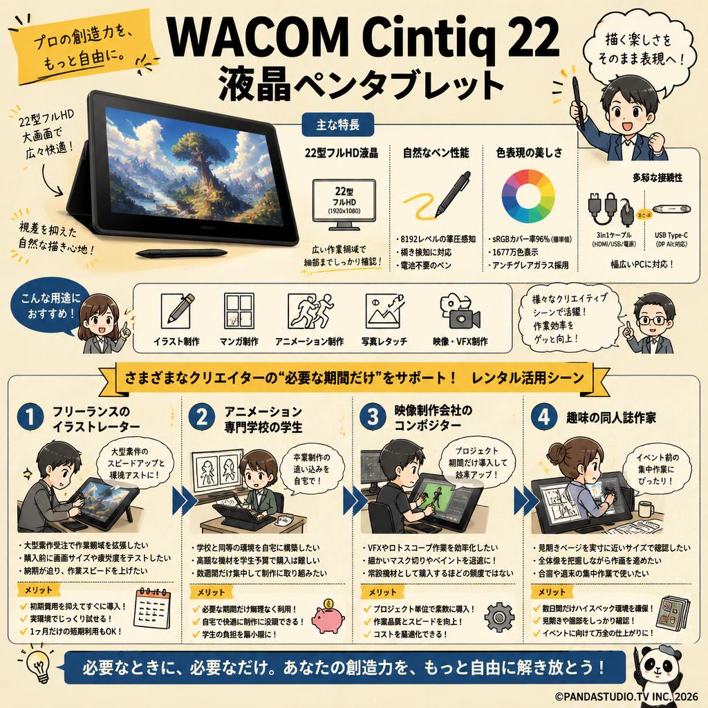 WACOM Cintiq 22 液晶ペンタブレット おもな対象のお客様