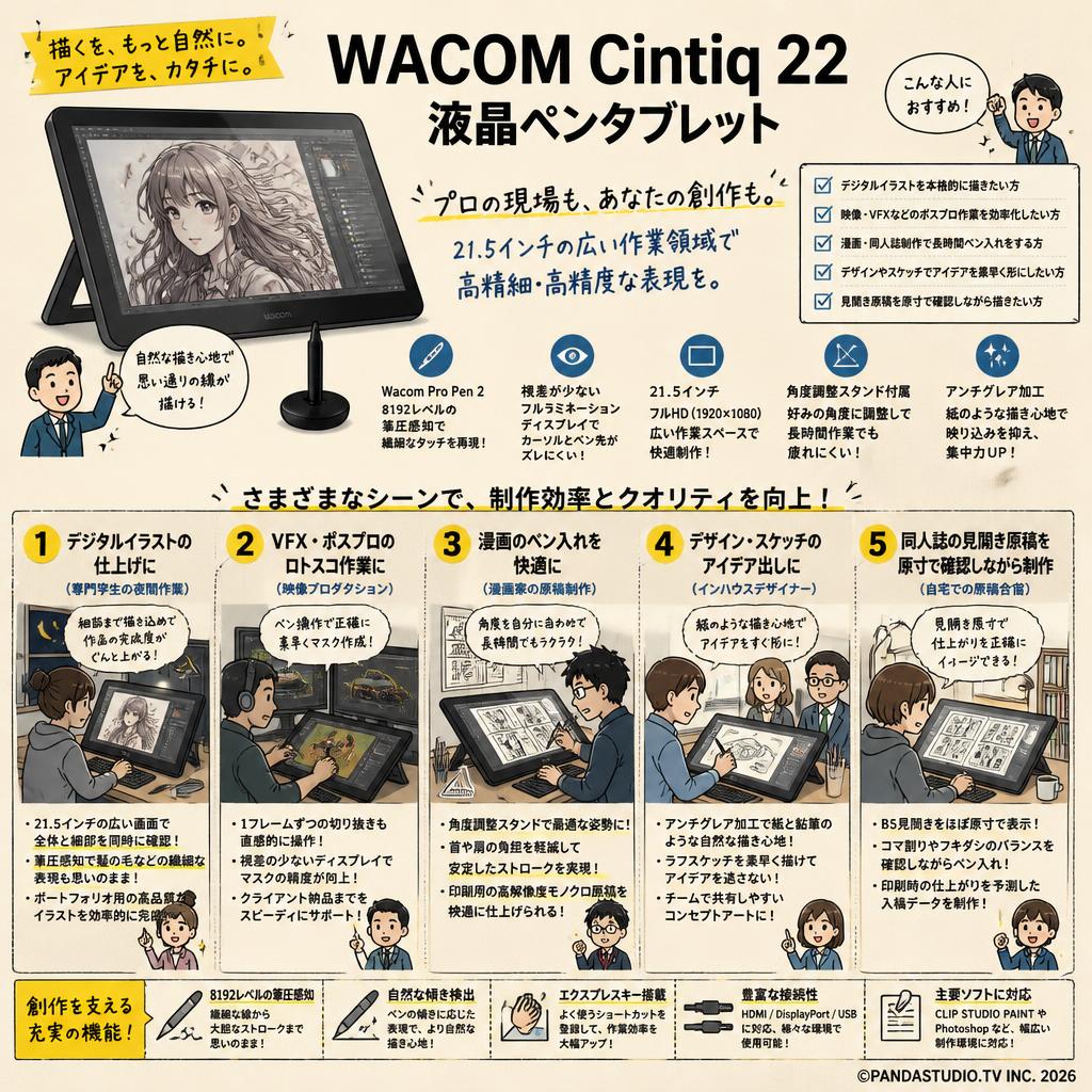 WACOM Cintiq 22 液晶ペンタブレット 用途