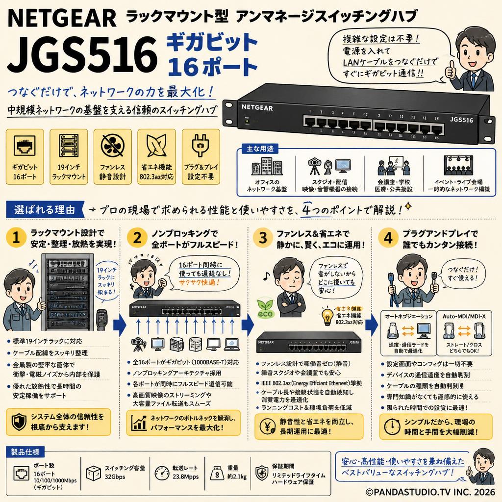NETGEAR ラックマウント型 アンマネージ スイッチングハブ JGS516 ギガビット 16ポート 概要
