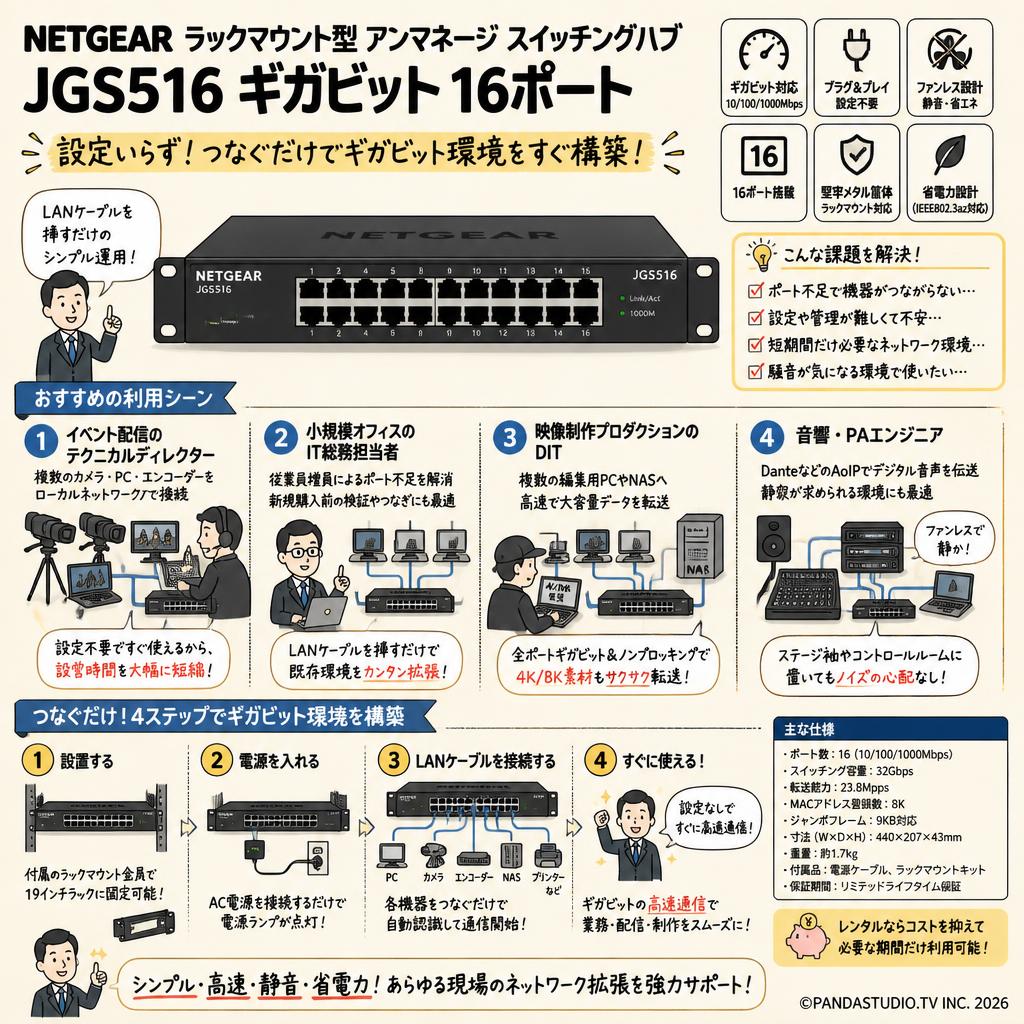 NETGEAR ラックマウント型 アンマネージ スイッチングハブ JGS516 ギガビット 16ポート おもな対象のお客様