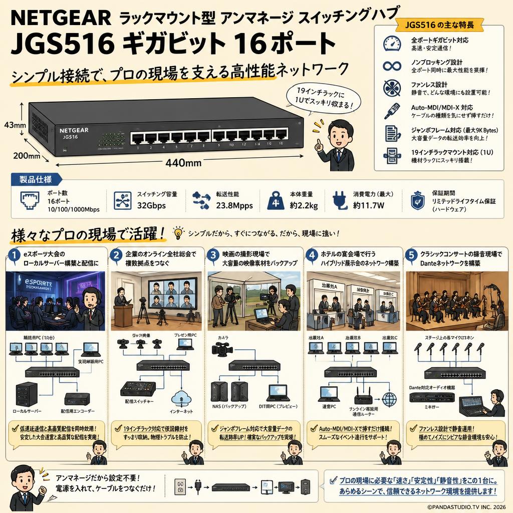 NETGEAR ラックマウント型 アンマネージ スイッチングハブ JGS516 ギガビット 16ポート 用途