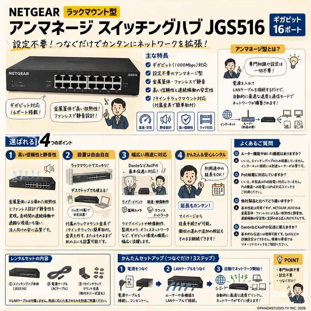 NETGEAR ラックマウント型 アンマネージ スイッチングハブ JGS516 ギガビット 16ポート FAQ（よくある質問と答え）