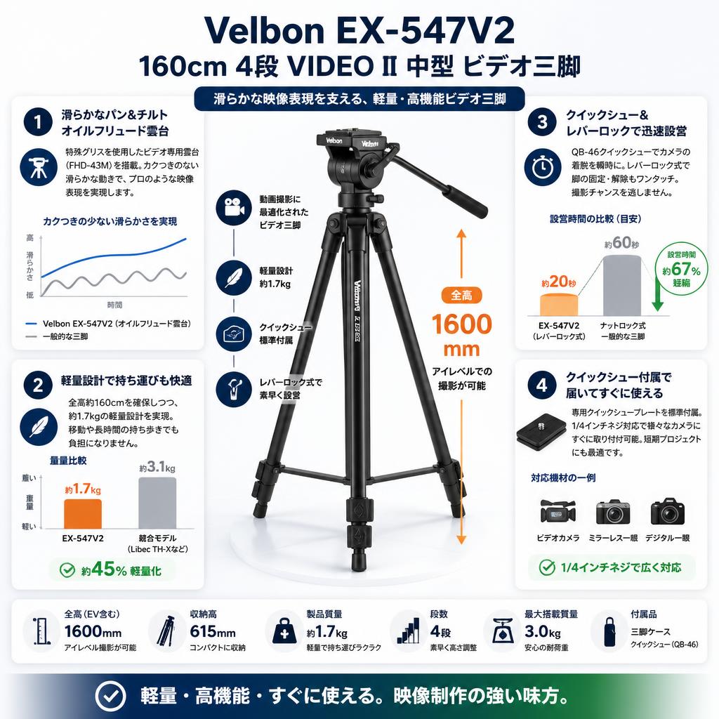 Velbon EX-547V2 160cm 4段 VIDEO II 中型 ビデオ三脚 セールスポイント