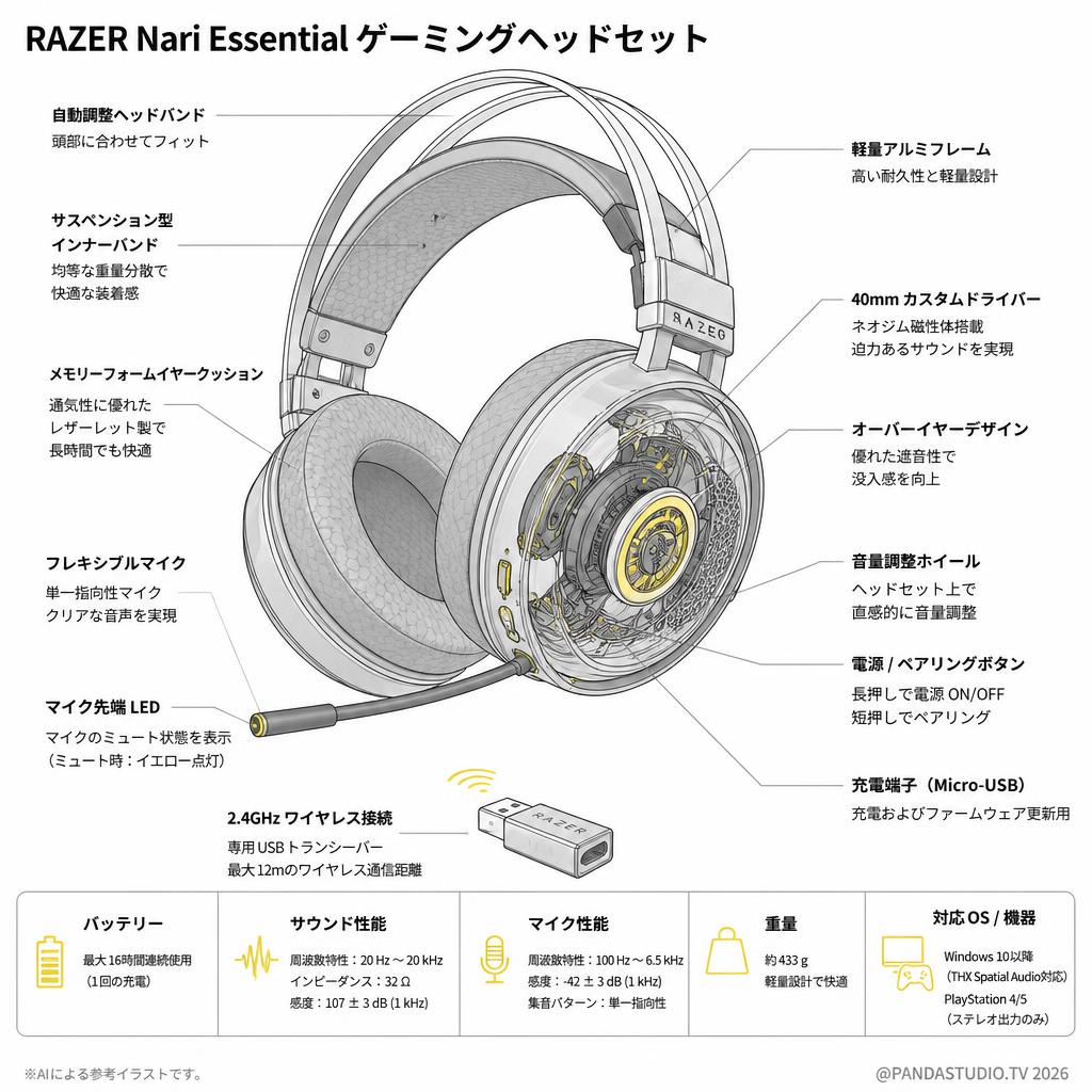 RAZER Nari Essential ゲーミングヘッドセット スペック