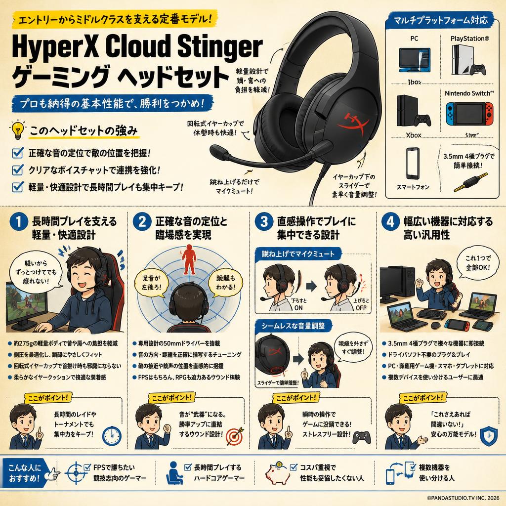 HyperX Cloud Stinger ゲーミング ヘッドセット 概要