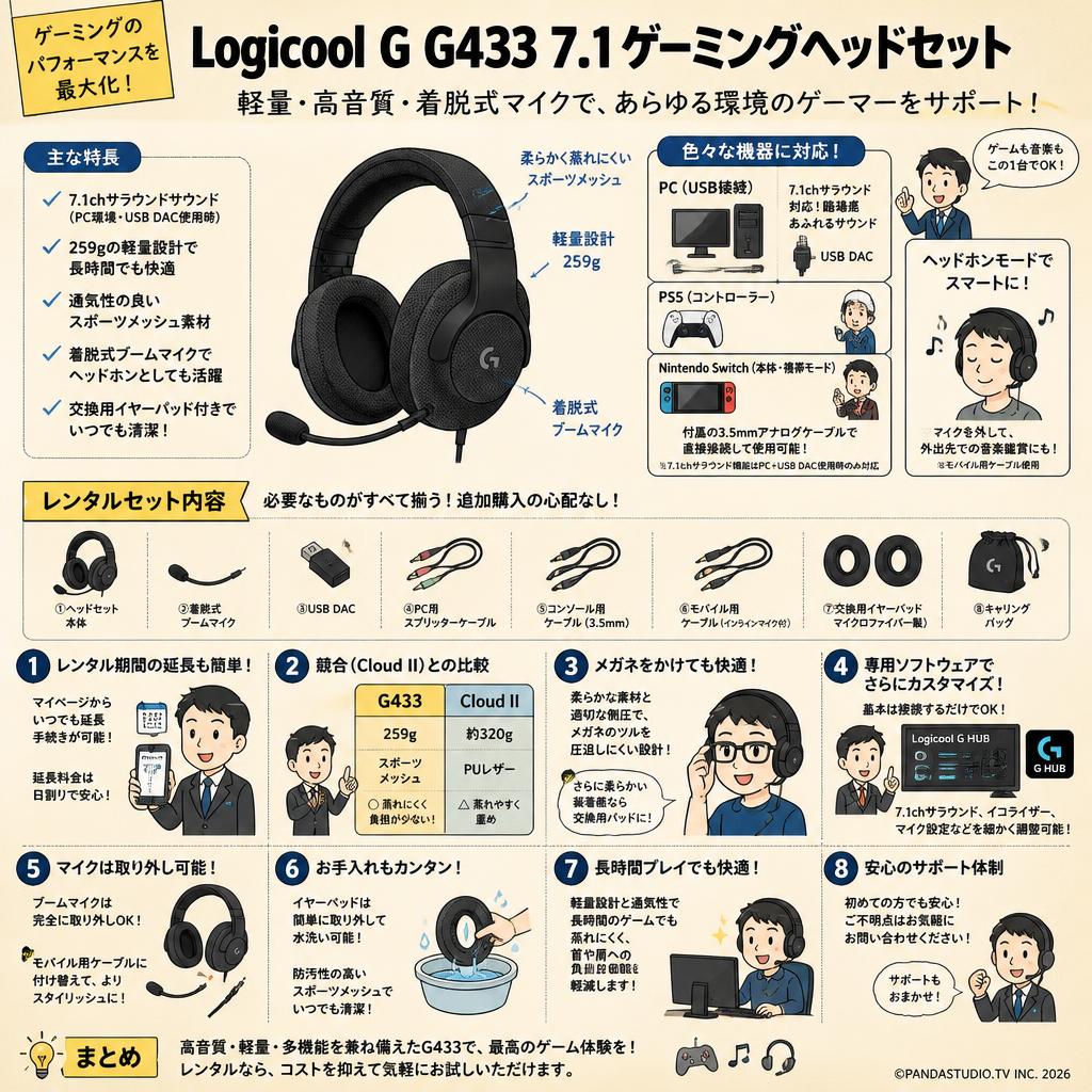 Logicool G G433 7.1 ゲーミングヘッドセット FAQ（よくある質問と答え）