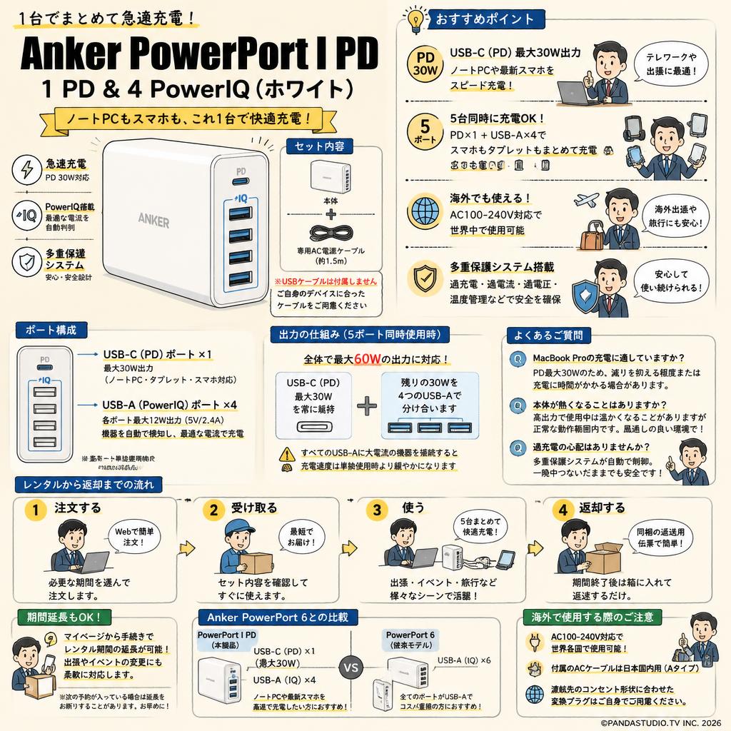 Anker PowerPort I PD - 1 PD & 4 PowerIQ (ホワイト) FAQ（よくある質問と答え）