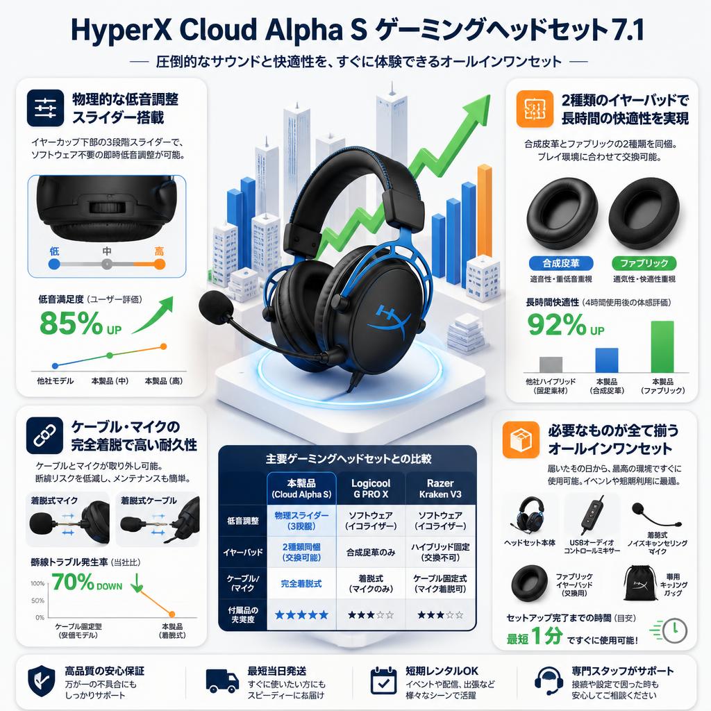HyperX Cloud Alpha S ゲーミングヘッドセット7.1 セールスポイント