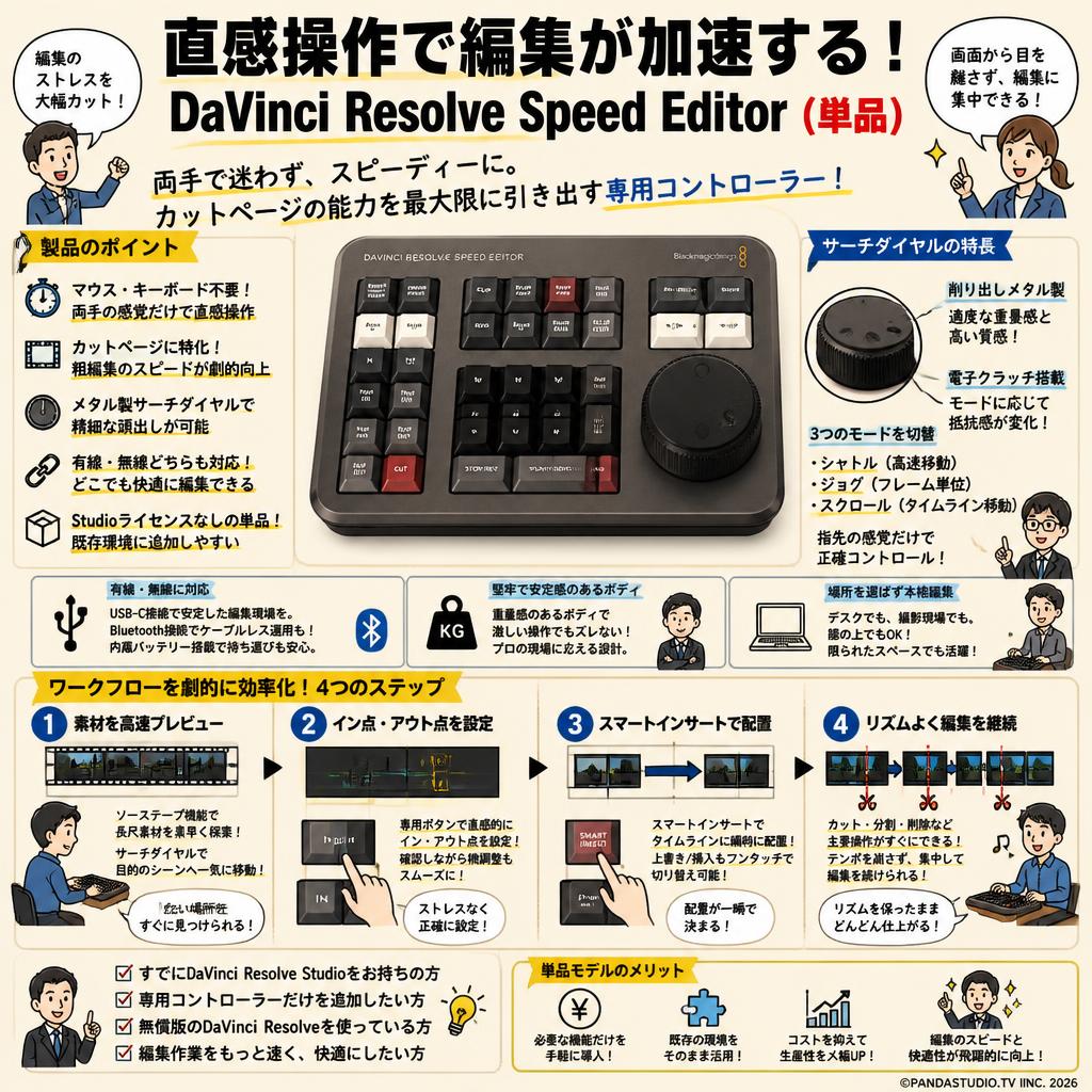 Blackmagic Design  DaVinci Resolve Speed Editor（単品） 概要