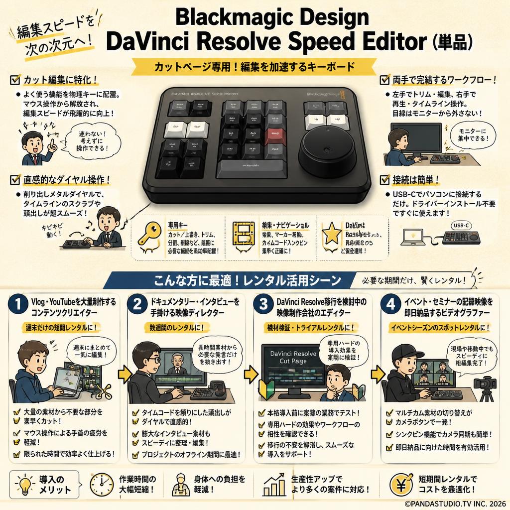 Blackmagic Design  DaVinci Resolve Speed Editor（単品） おもな対象のお客様