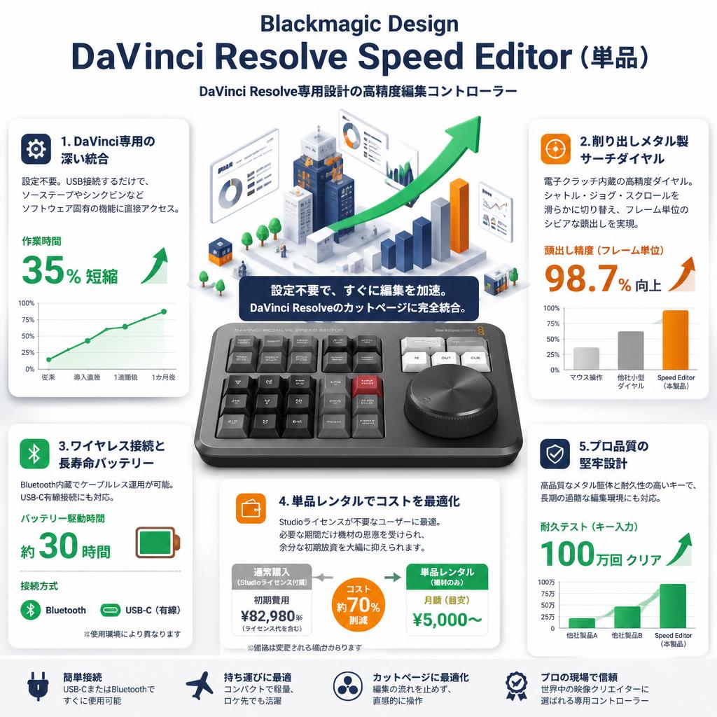 Blackmagic Design  DaVinci Resolve Speed Editor（単品） セールスポイント