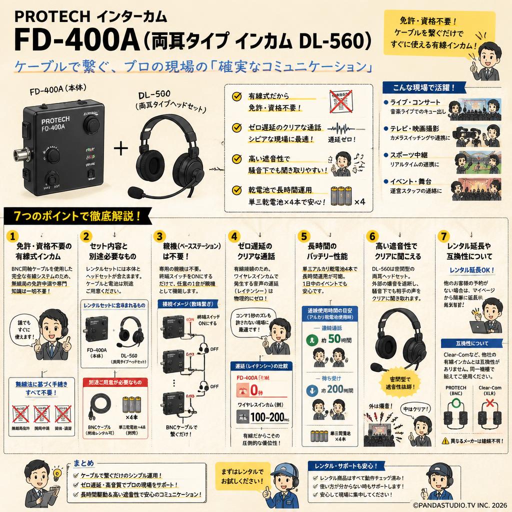 PROTECH インターカム FD-400A（両耳タイプ インカム DL-560） FAQ（よくある質問と答え）