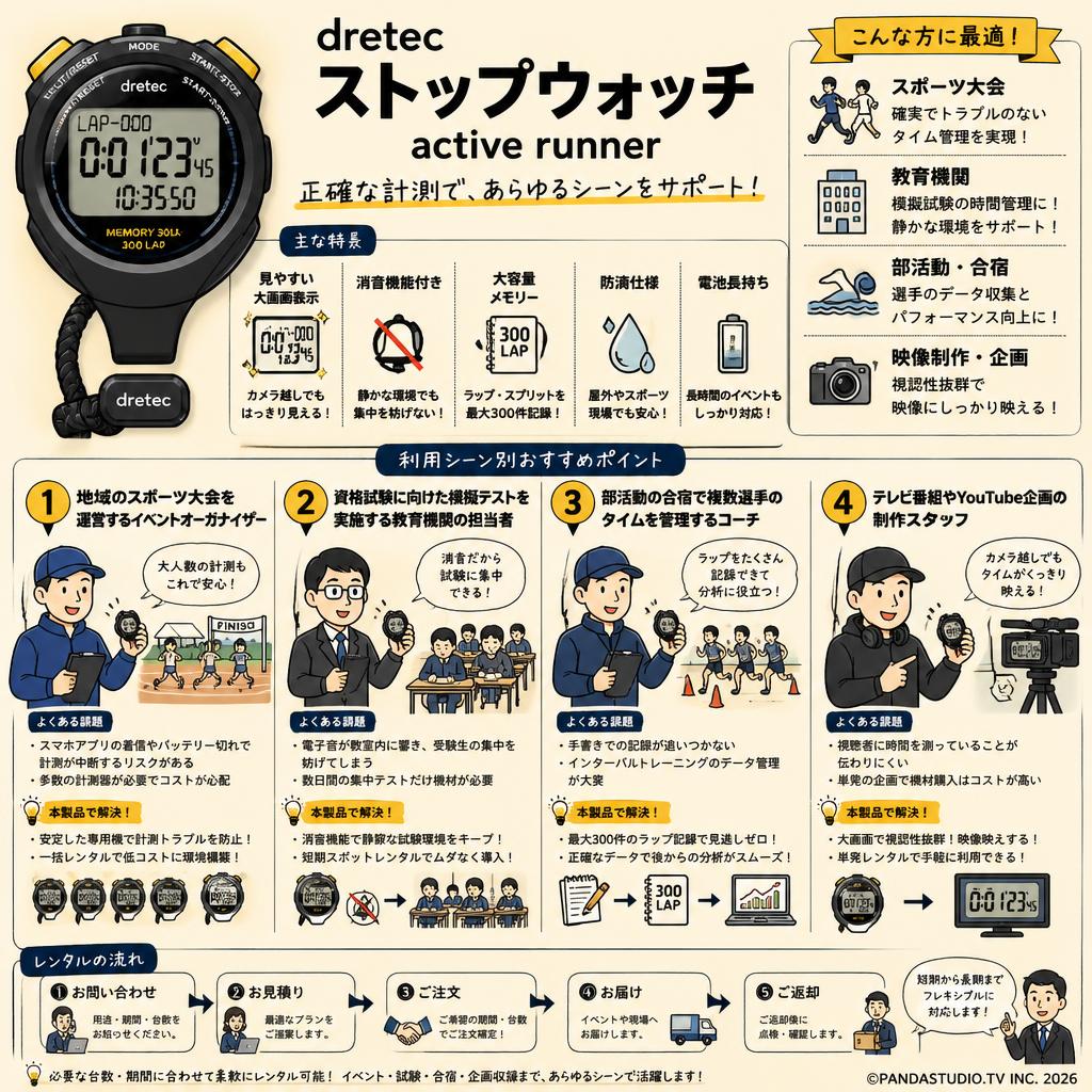 dretec ストップウォッチ active runner おもな対象のお客様