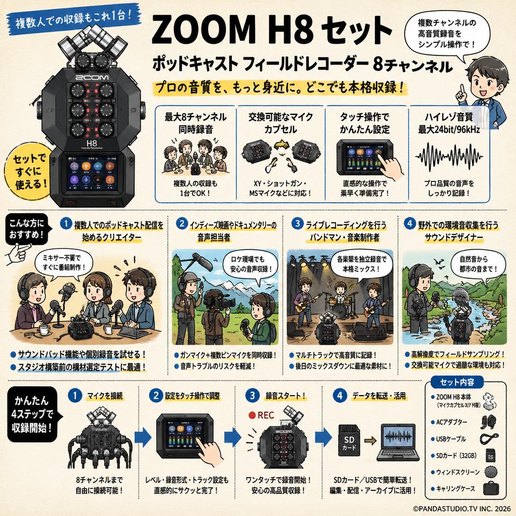 ZOOM H8 セット ポッドキャスト フィールドレコーダー 8チャンネル おもな対象のお客様