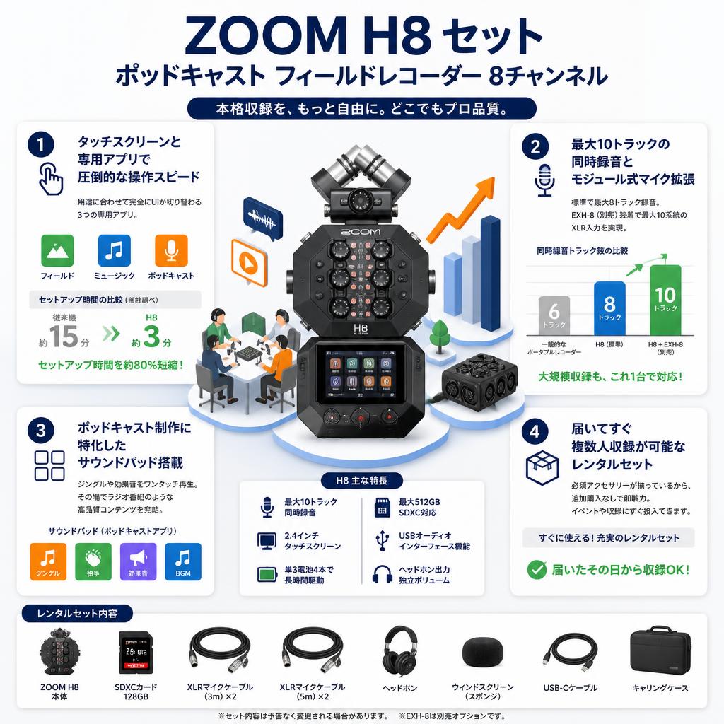 ZOOM H8 セット ポッドキャスト フィールドレコーダー 8チャンネル セールスポイント