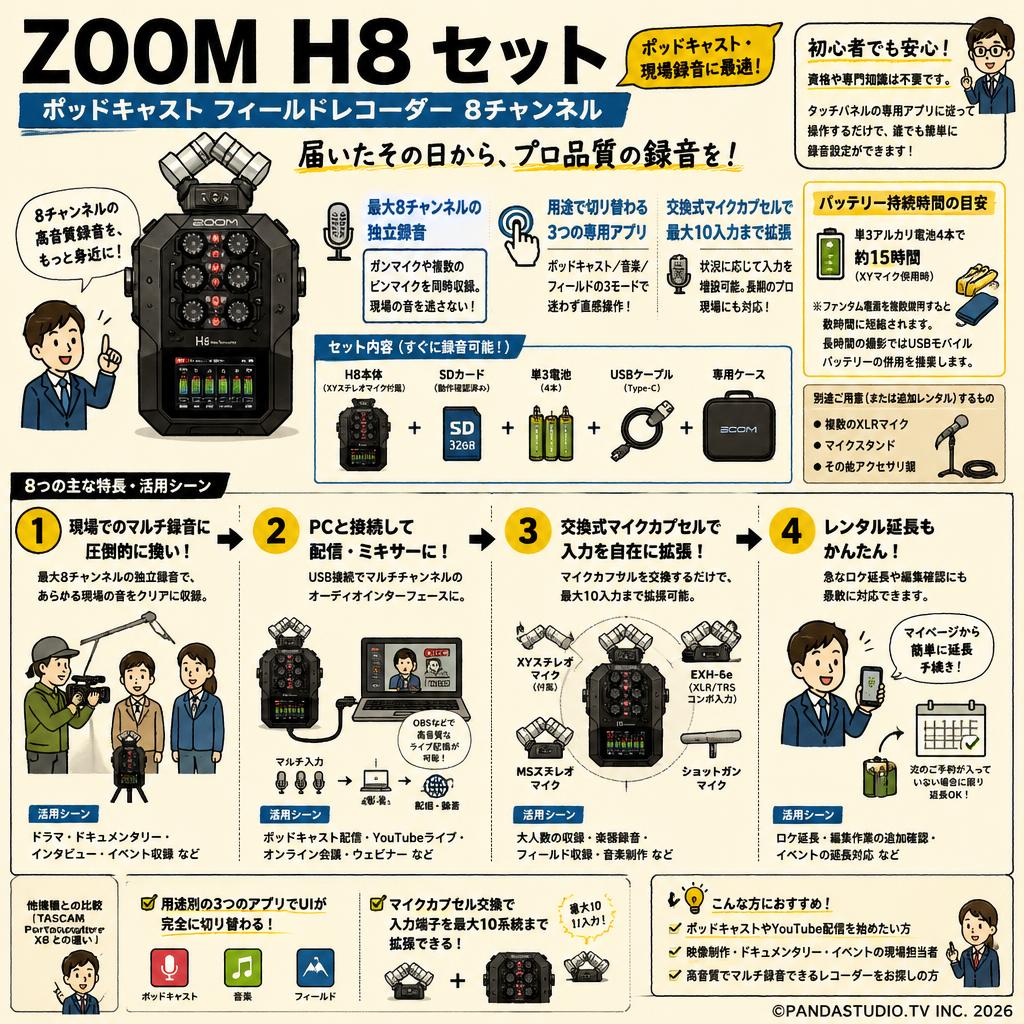 ZOOM H8 セット ポッドキャスト フィールドレコーダー 8チャンネル FAQ（よくある質問と答え）
