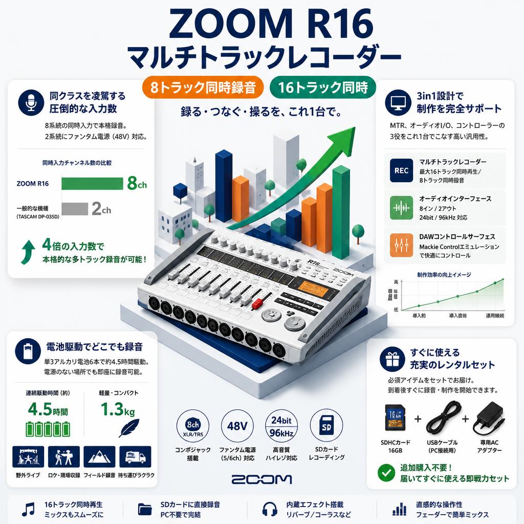 ZOOM  R16 マルチトラックレコーダー 8トラック同時録音 16トラック同時 セールスポイント