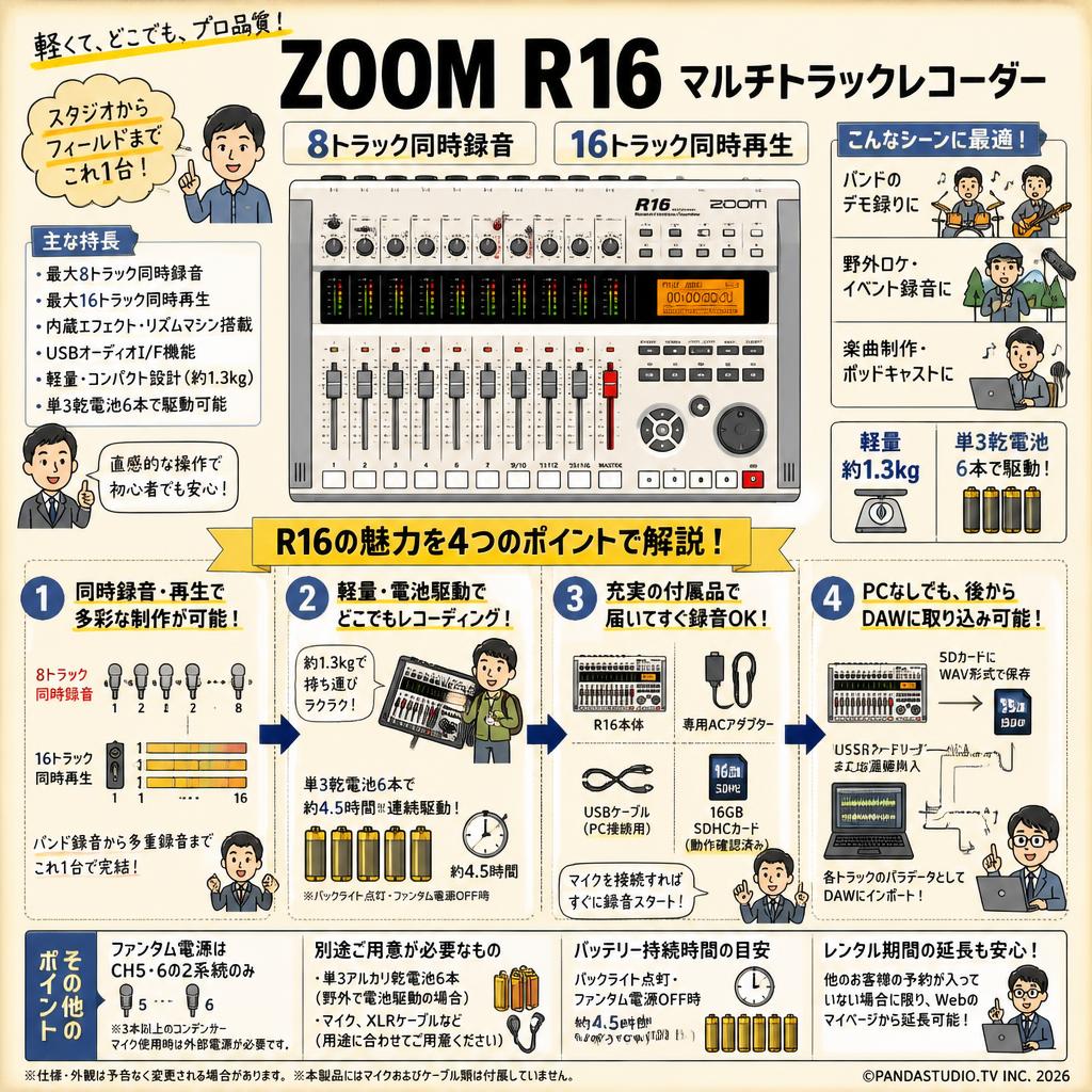 ZOOM  R16 マルチトラックレコーダー 8トラック同時録音 16トラック同時 FAQ（よくある質問と答え）