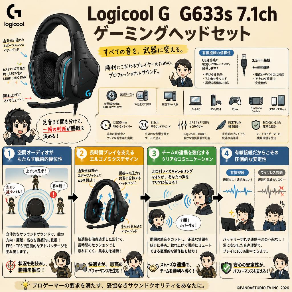 Logicool G  G633s 7.1ch ゲーミングヘッドセット 概要