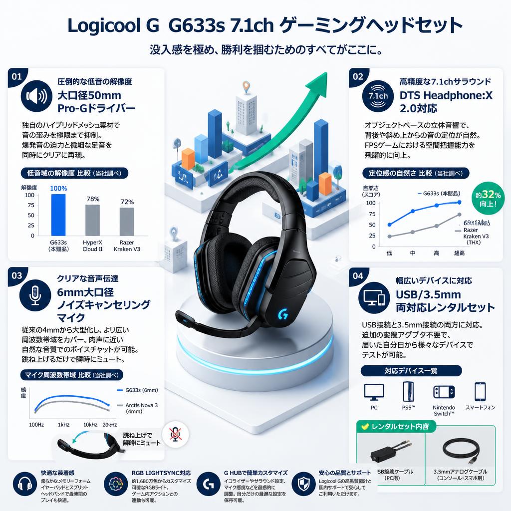Logicool G  G633s 7.1ch ゲーミングヘッドセット セールスポイント