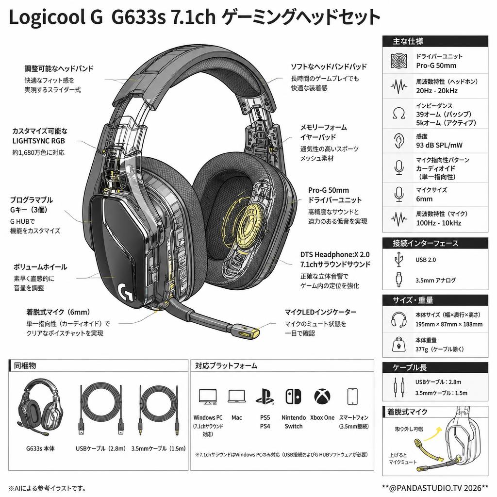 Logicool G  G633s 7.1ch ゲーミングヘッドセット スペック