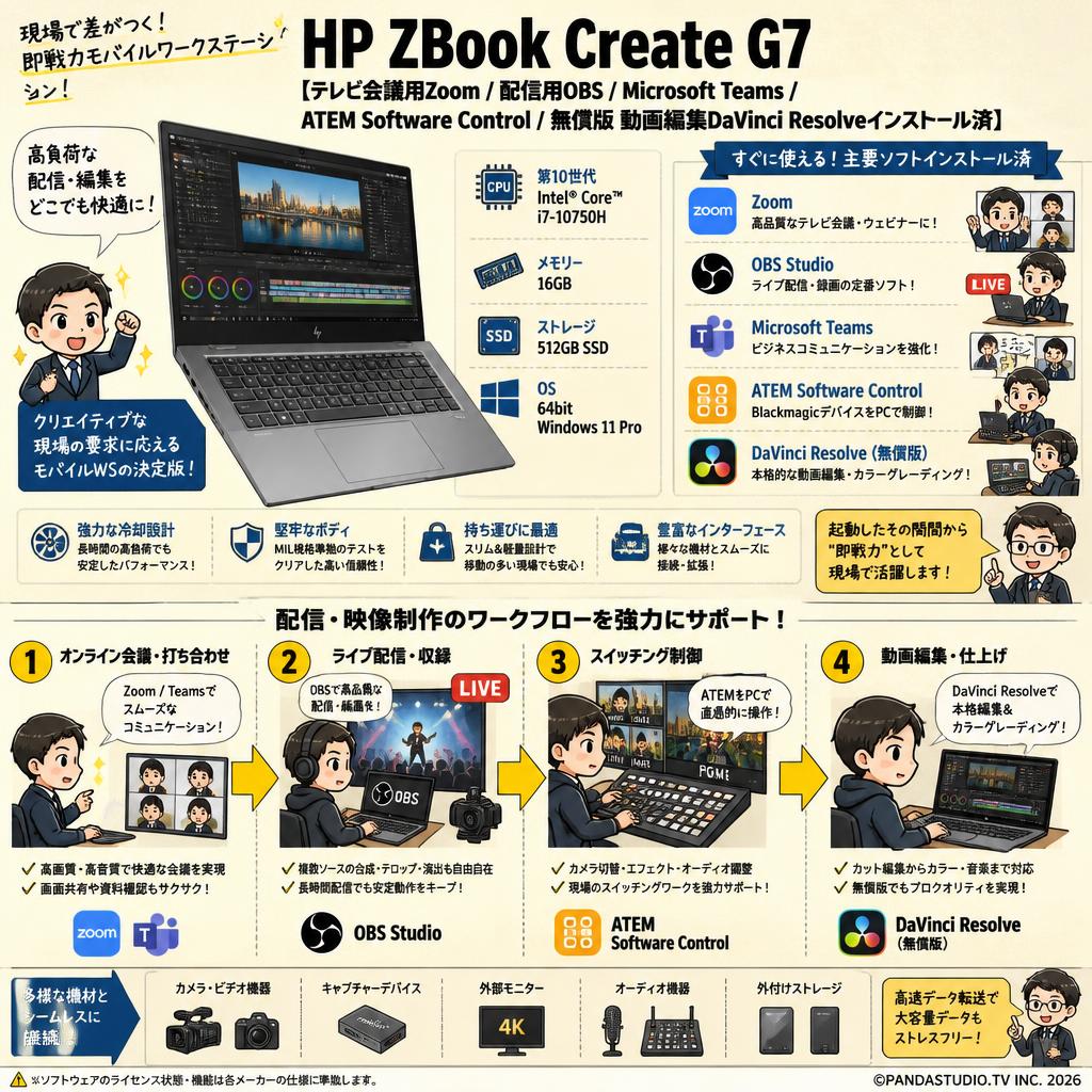 HP ZBook Create G7 【テレビ会議用Zoom / 配信用OBS / Microsoft Teams / ATEM Software Control / 無償版 動画編集DaVinci Resolveインストール済】 （Core i7-10750H  64bit win11 pro 16GBメモリー512GB SSD） 概要