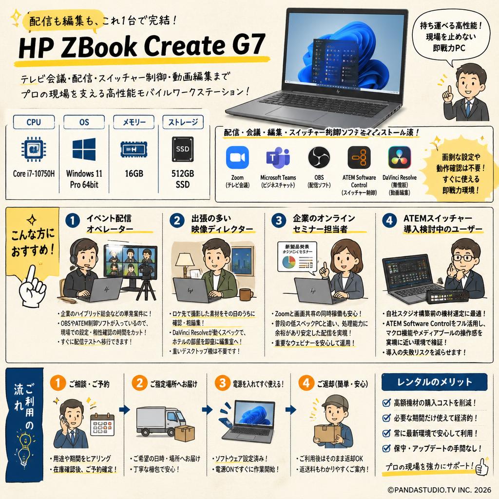 HP ZBook Create G7 【テレビ会議用Zoom / 配信用OBS / Microsoft Teams / ATEM Software Control / 無償版 動画編集DaVinci Resolveインストール済】 （Core i7-10750H  64bit win11 pro 16GBメモリー512GB SSD） おもな対象のお客様