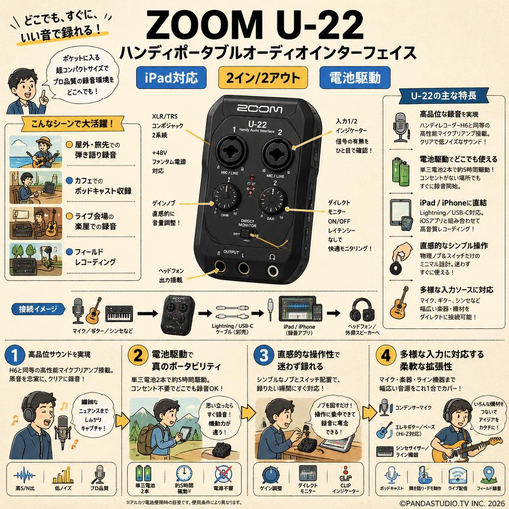 ZOOM U-22 ハンディポータブルオーディオインターフェイス iPad対応 2イン/2アウト 電池駆動 概要