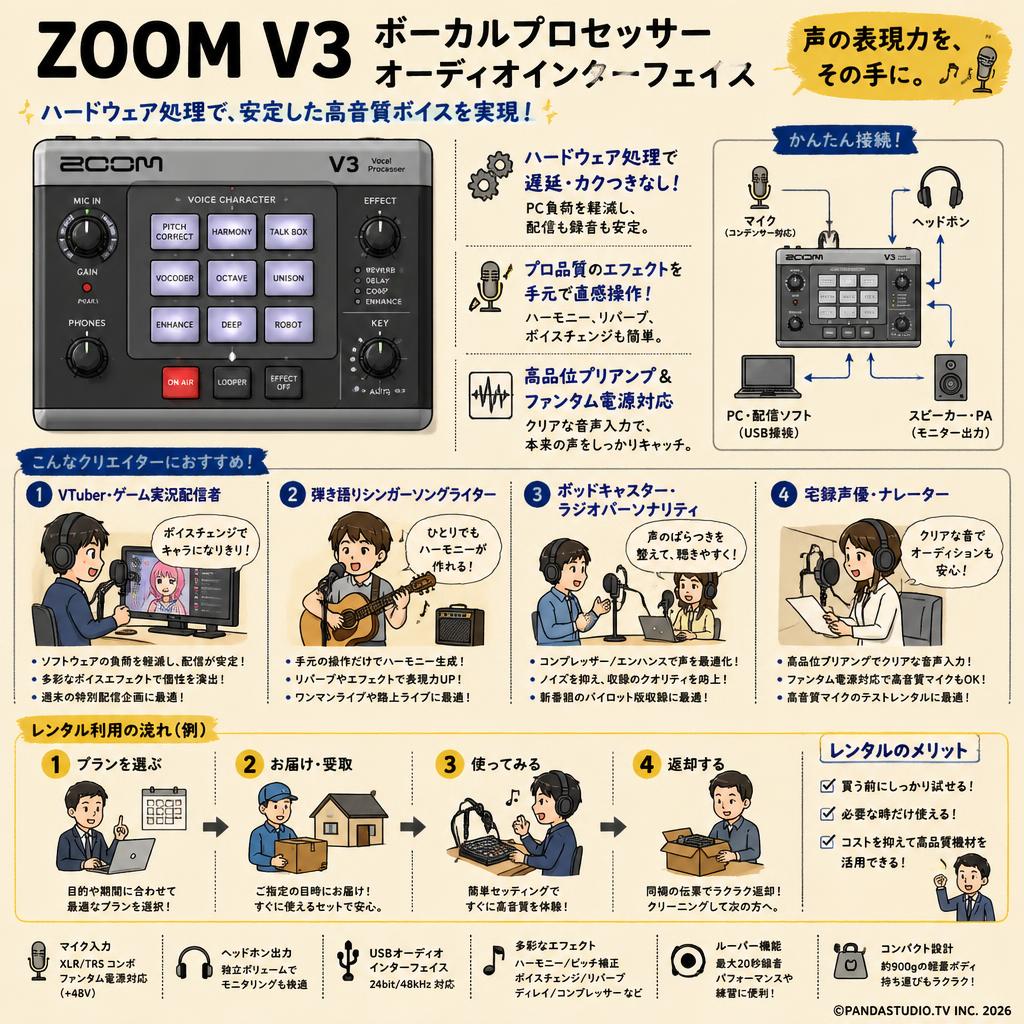 ZOOM V3 Vocal Processor オーディオインターフェイス おもな対象のお客様