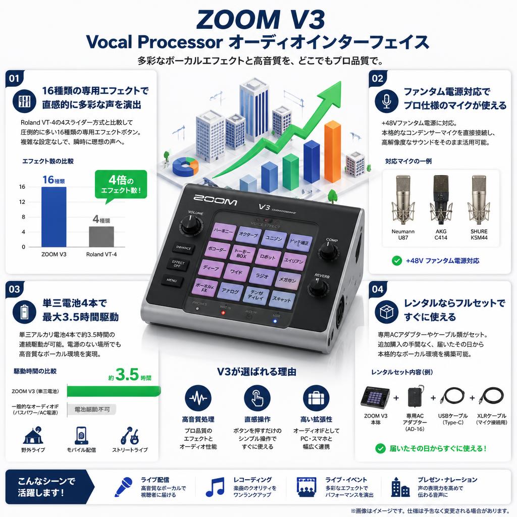 ZOOM V3 Vocal Processor オーディオインターフェイス セールスポイント