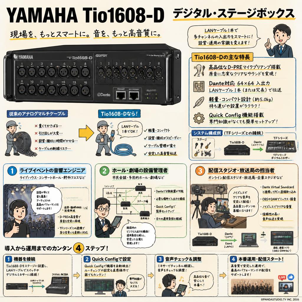 YAMAHA Tio1608-D デジタル・ステージボックス おもな対象のお客様