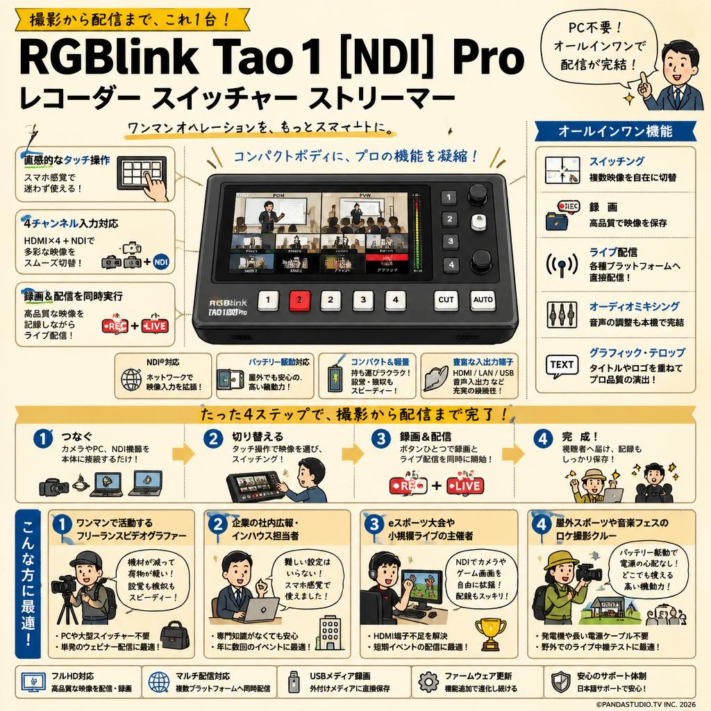 RGBlink Tao 1 [NDI] Pro レコーダー スイッチャー ストリーマー おもな対象のお客様
