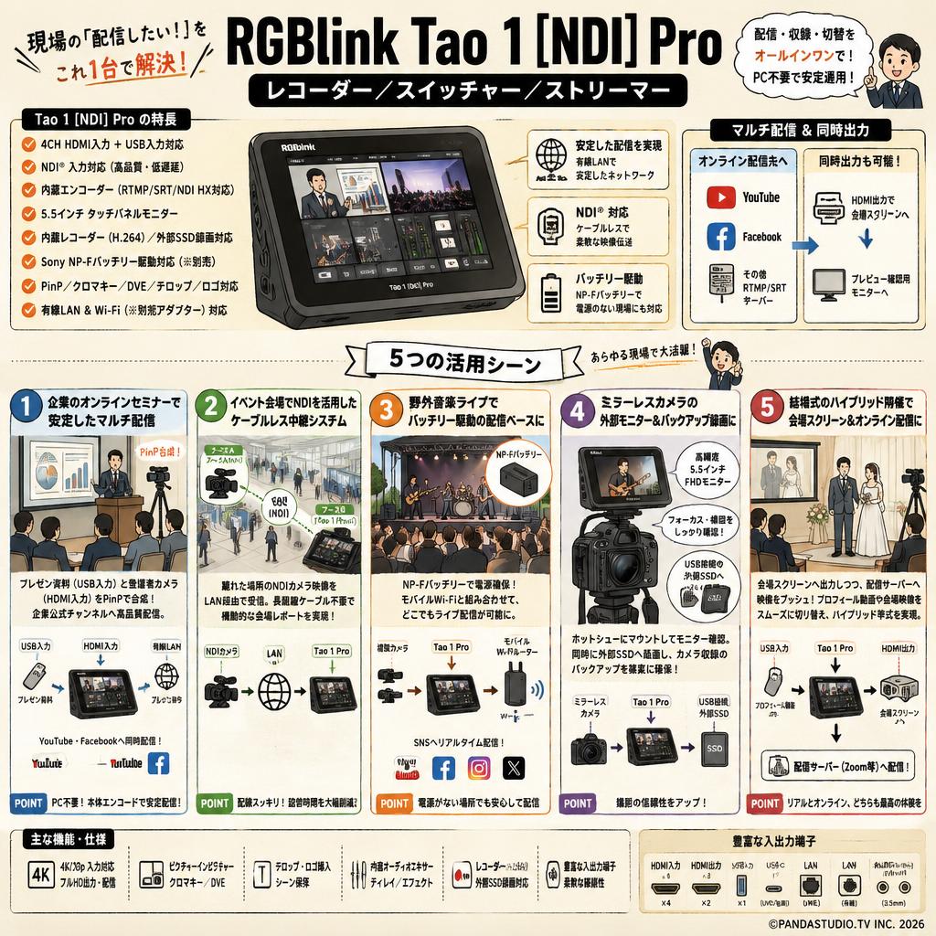 RGBlink Tao 1 [NDI] Pro レコーダー スイッチャー ストリーマー 用途