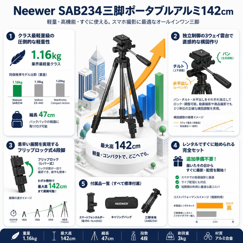 Neewer SAB234三脚ポータブルアルミ142cm セールスポイント